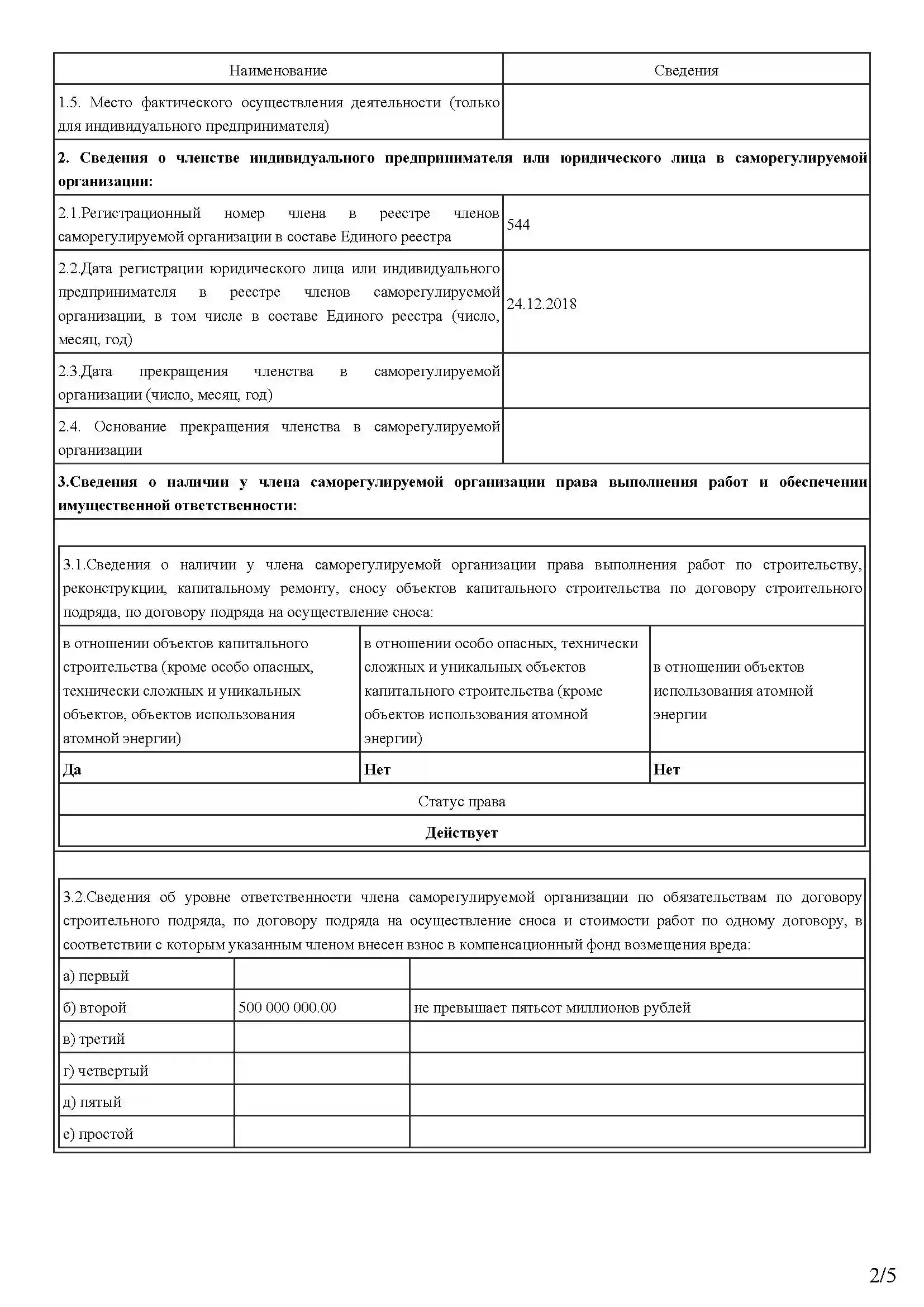 Выписка СРО ООО СтройГород_Страница_2
